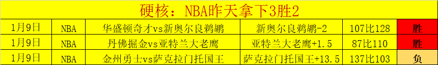 昨日激战连,掘金对雄鹿,巅峰对决,皇冠体育,皇冠体育官网,皇冠体育,皇冠体育官方网站