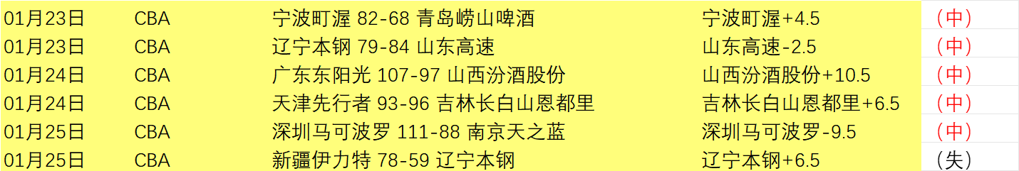黄雅琼王昶,并肩同行,畅谈混双征,皇冠体育,皇冠体育官网,皇冠体育,皇冠体育官方网站