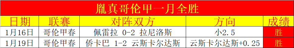 挑战与荣耀,并存,阿尔特塔率,皇冠体育,皇冠体育官网,皇冠体育,皇冠体育官方网站