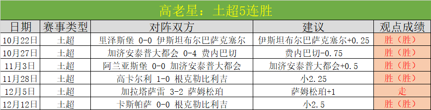 新赛季,工资帽上调,太阳,皇冠体育,皇冠体育官网,皇冠体育,皇冠体育官方网站