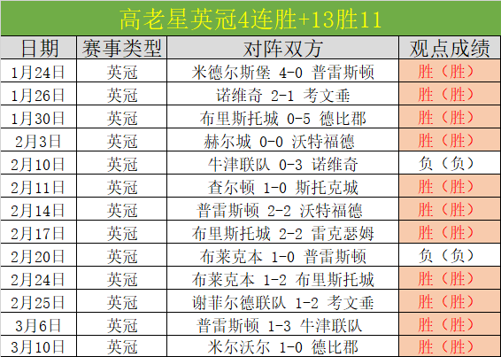 旧金山全明,星赛,展望,皇冠体育,皇冠体育官网,皇冠体育,皇冠体育官方网站