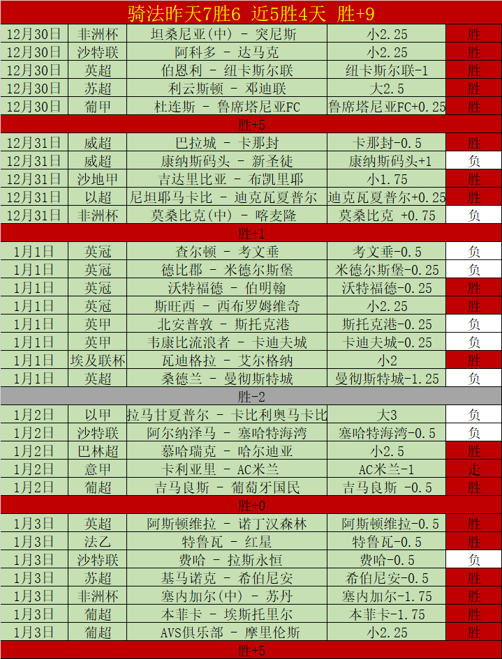 意甲新贵五,胜领跑,气势如虹,皇冠体育,皇冠体育官网,皇冠体育,皇冠体育官方网站