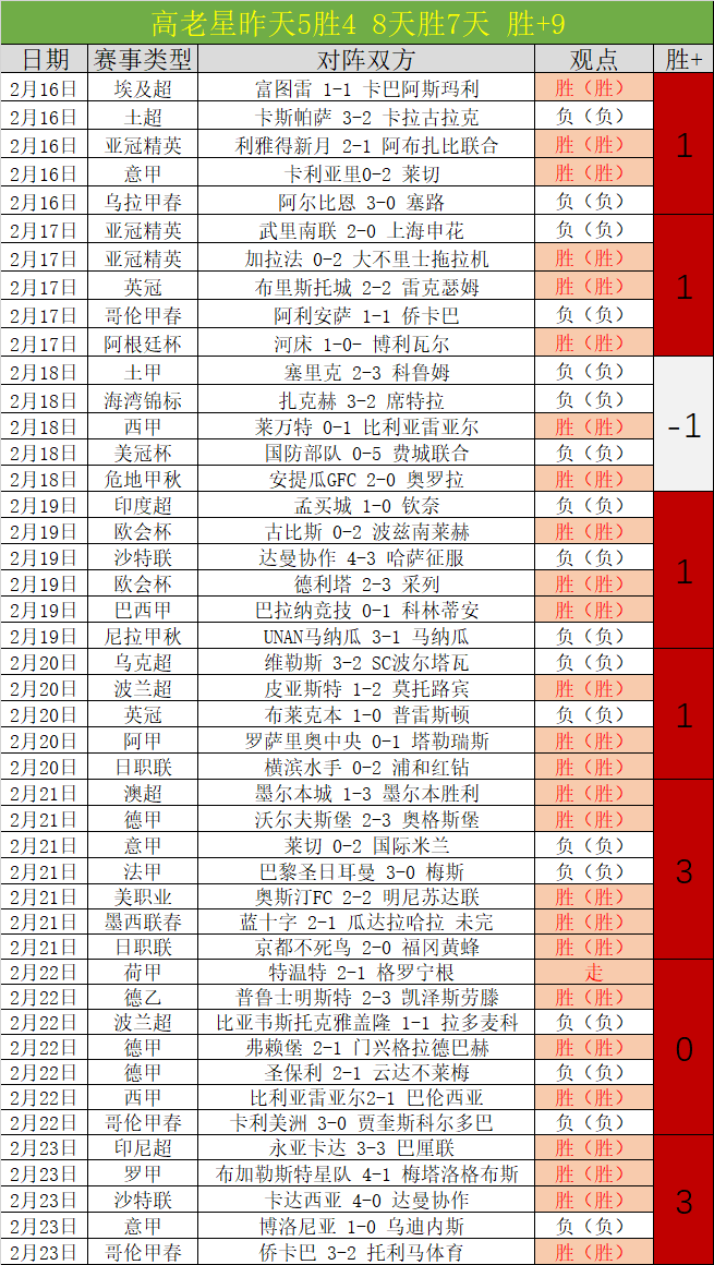 意甲新贵五,胜领跑,气势如虹,皇冠体育,皇冠体育官网,皇冠体育,皇冠体育官方网站