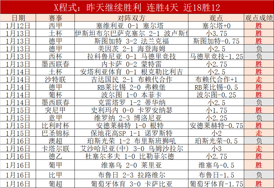 阿森西奥近,场赛事独揽,领跑英超同,皇冠体育,皇冠体育官网,皇冠体育,皇冠体育官方网站