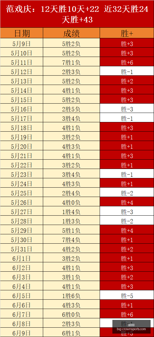 罗杰斯加盟,曼联在即,曼城回购计,皇冠体育官网,皇冠体育资讯,皇冠体育直播,皇冠体育平台,皇冠体育用户体验