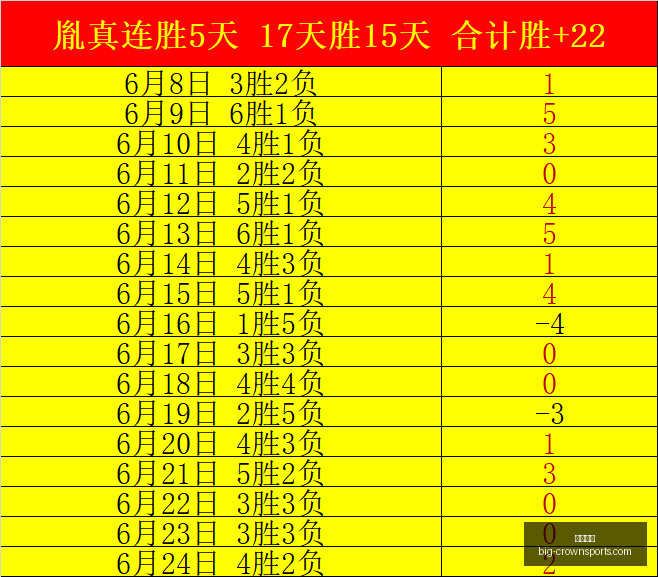 皇冠体育,皇冠体育官网,皇冠体育资讯,皇冠体育官网,皇冠体育资讯,皇冠体育直播,皇冠体育平台,皇冠体育用户体验