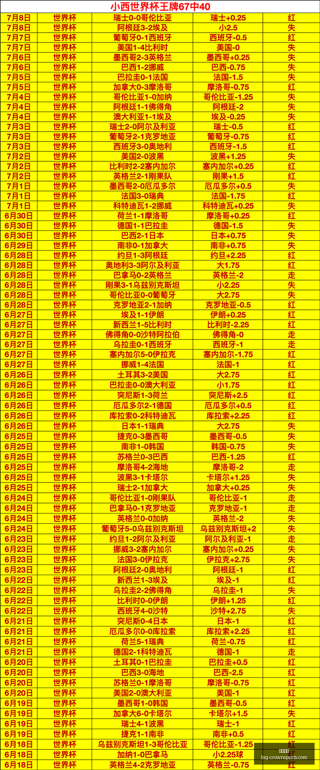 皇冠体育,皇冠体育官网,皇冠体育资讯,皇冠体育官网,皇冠体育资讯,皇冠体育直播,皇冠体育平台,皇冠体育用户体验