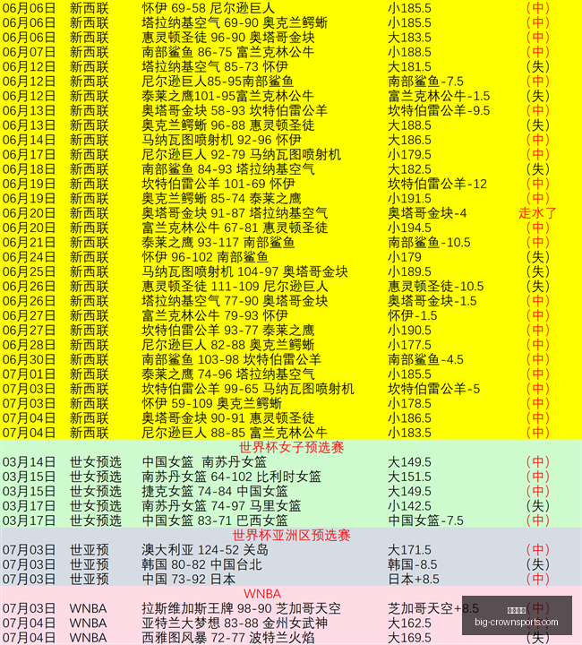 新版本优化,玩家体验再,升级,皇冠体育官网,皇冠体育资讯,皇冠体育直播,皇冠体育平台,皇冠体育用户体验