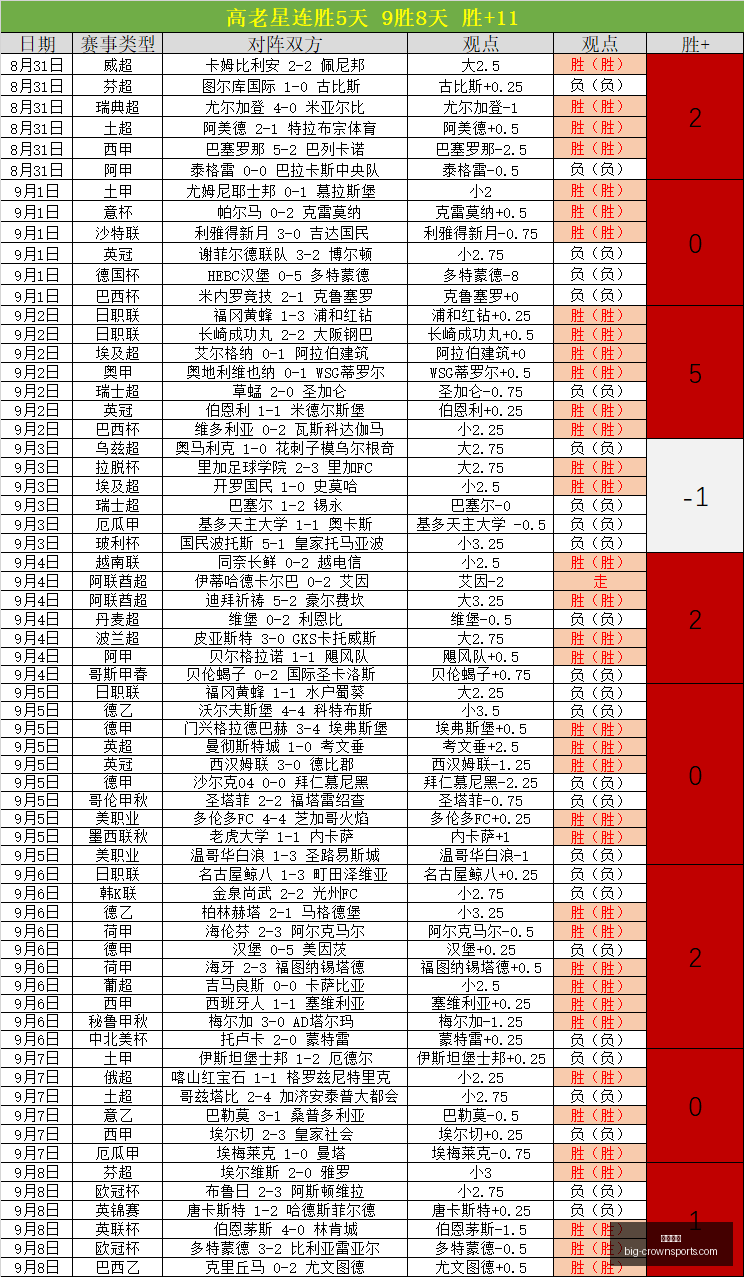 弗拉格训练,这位领袖如,何用行动与,皇冠体育官网,皇冠体育资讯,皇冠体育直播,皇冠体育平台,皇冠体育用户体验