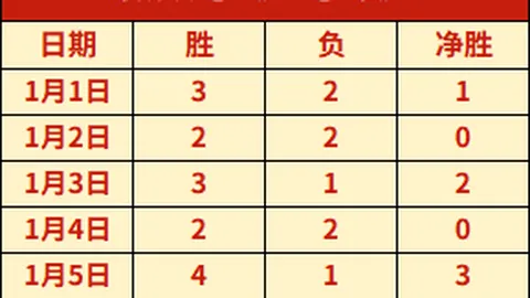 摩哆赛M马奎斯美国站夺冠，赛季三冠在望！