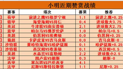 盘点英超传奇：亨利问鼎榜首，C罗紧随其后，萨拉赫位列第六，外媒评选历史最强50星！
