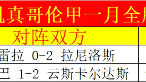 挑战与荣耀并存：阿尔特塔率队以16战10胜的佳绩，笑傲蓝军切尔西！